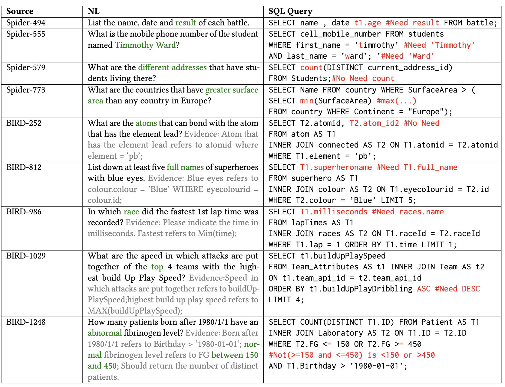 Error Examples